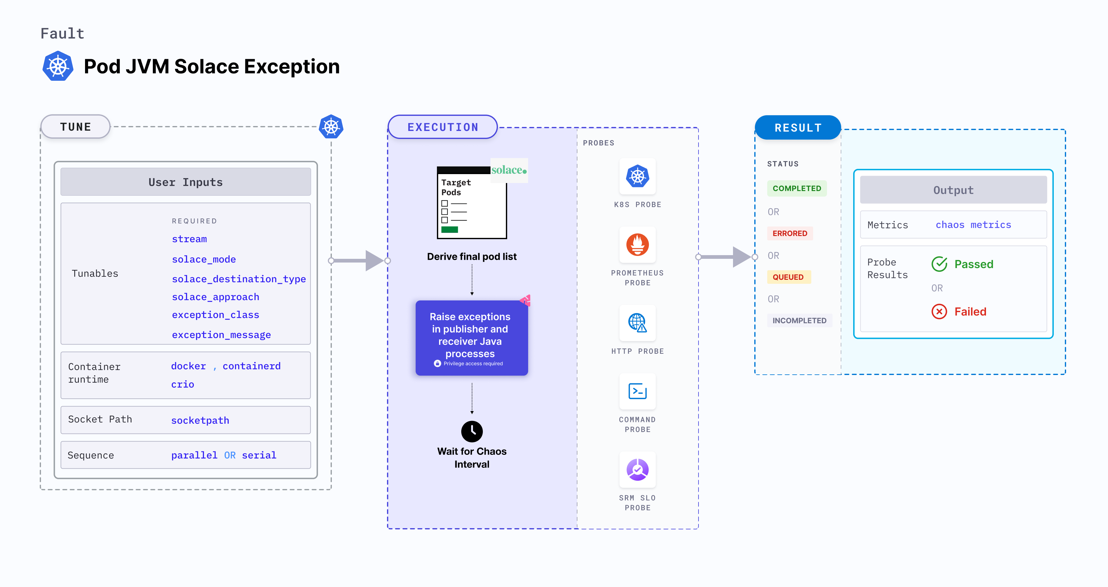 Pod JVM Solace Exception